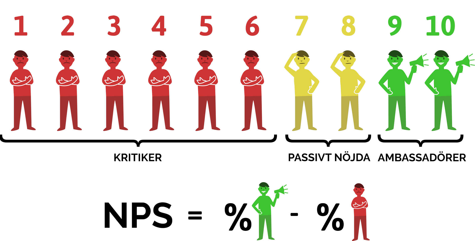 NPS uträkning